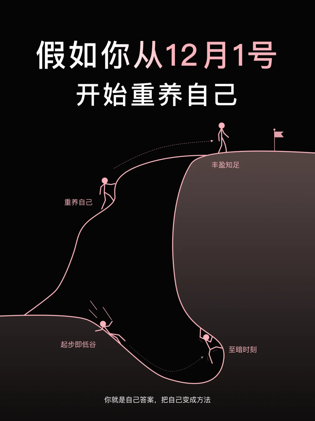 30岁我决定重养自己一遍，养的丰盈且知足