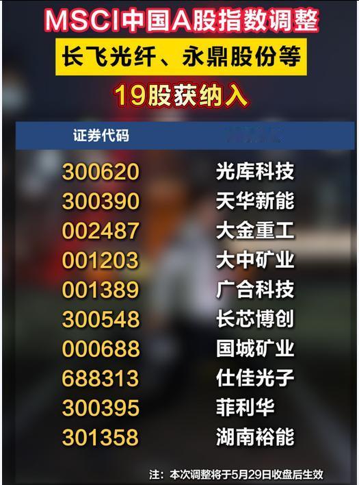 《新闻联播》罕见披露A股重要数据，外资青睐中国“硬科技”，MSCI最新纳入19只
