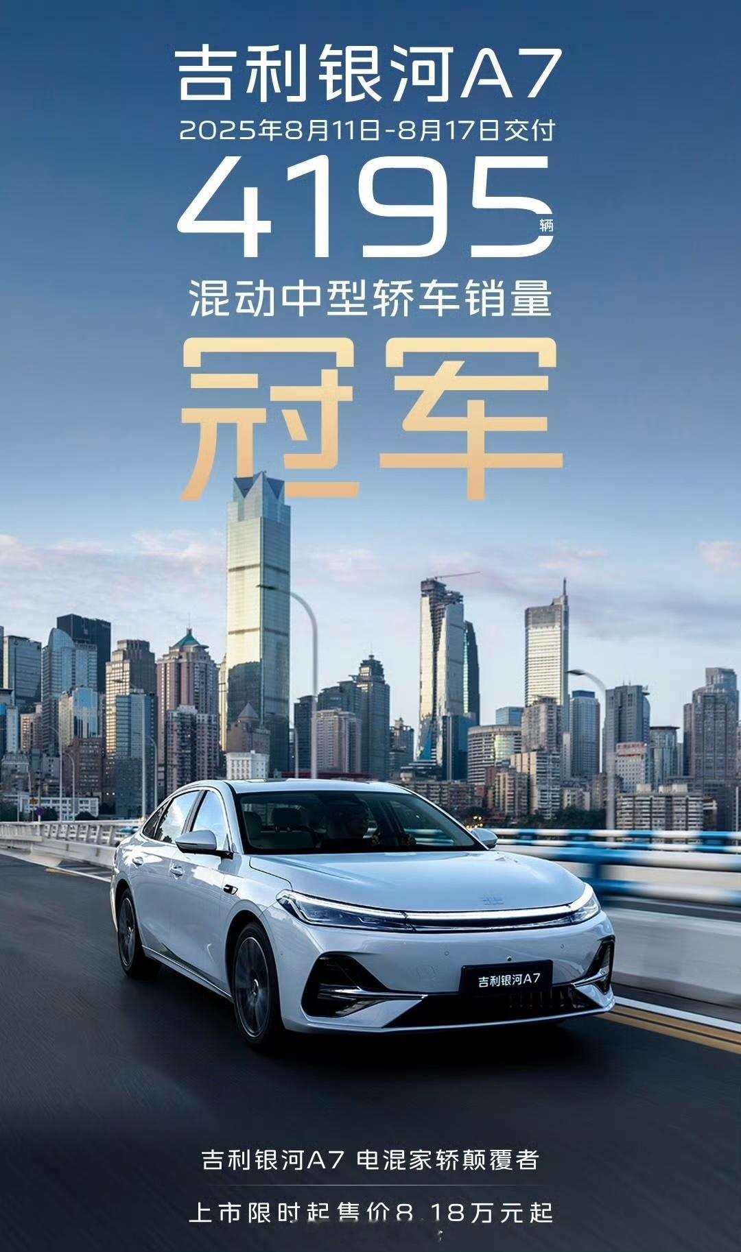 银河 A7上市首周交付4195辆，拿下混动中型车周销冠军，据说目前大定已超3万。