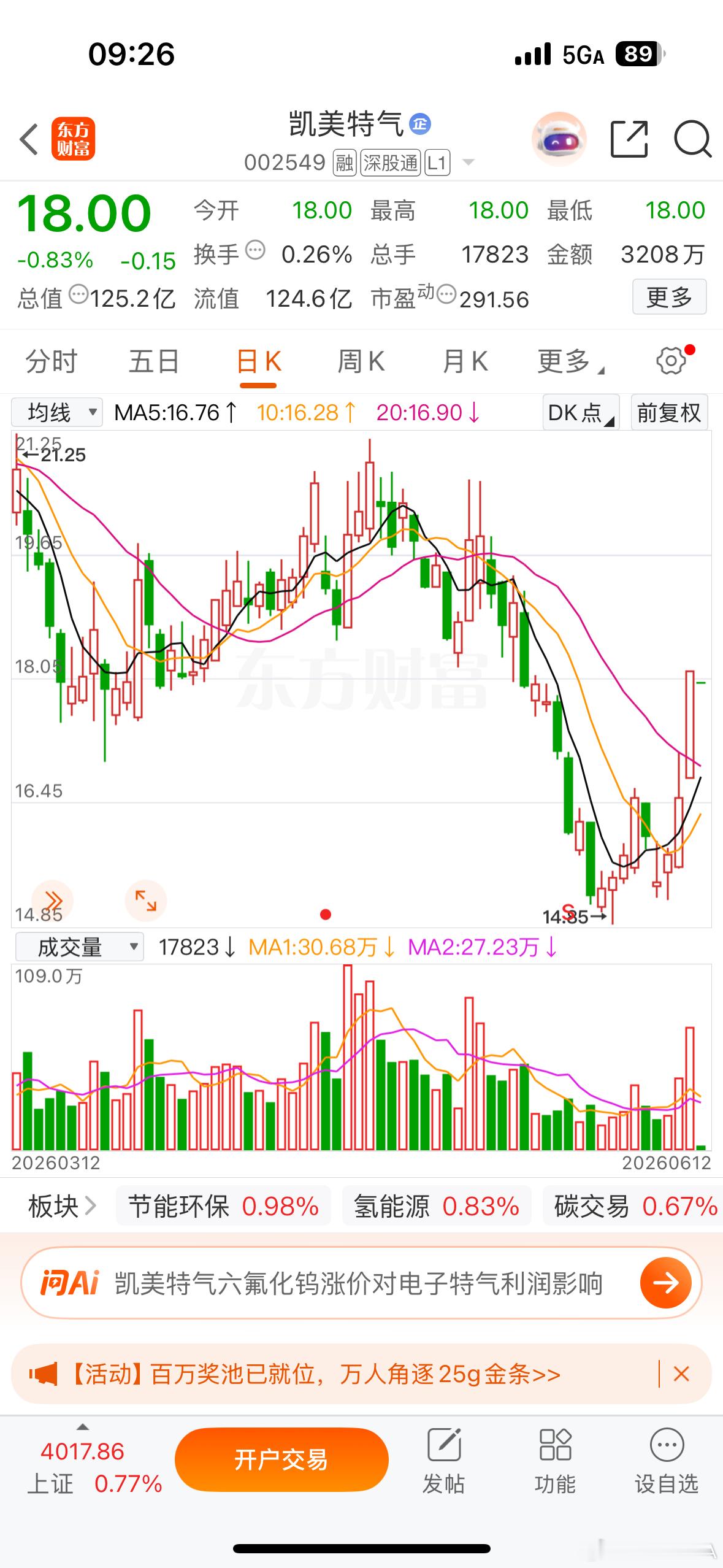 凯美特气 逢低关注 