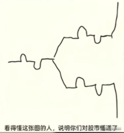 据说90%的股民看不懂这张图～～～你能看懂就代表悟道了！