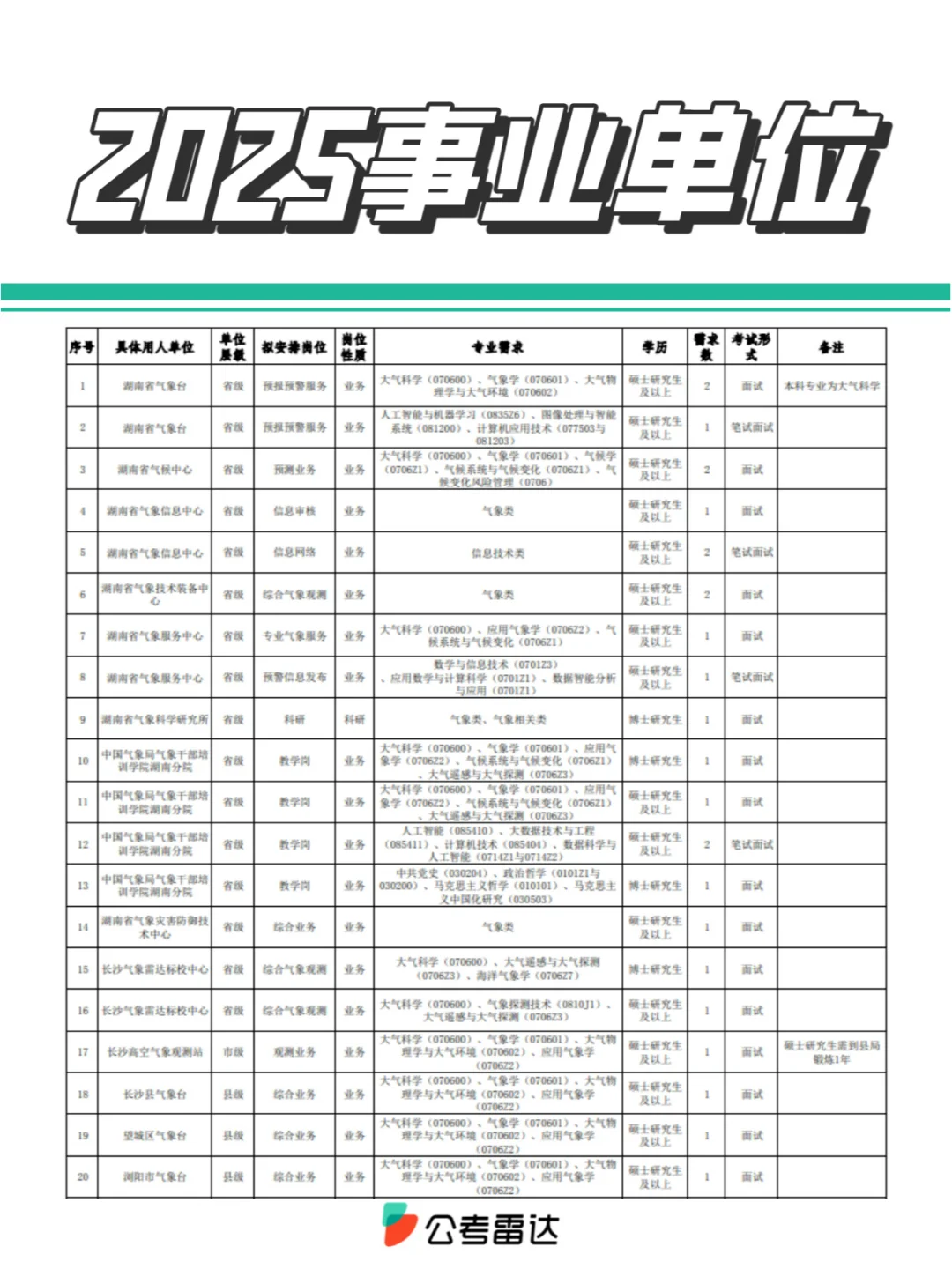 【国编】2025应届生81人，省级单位！