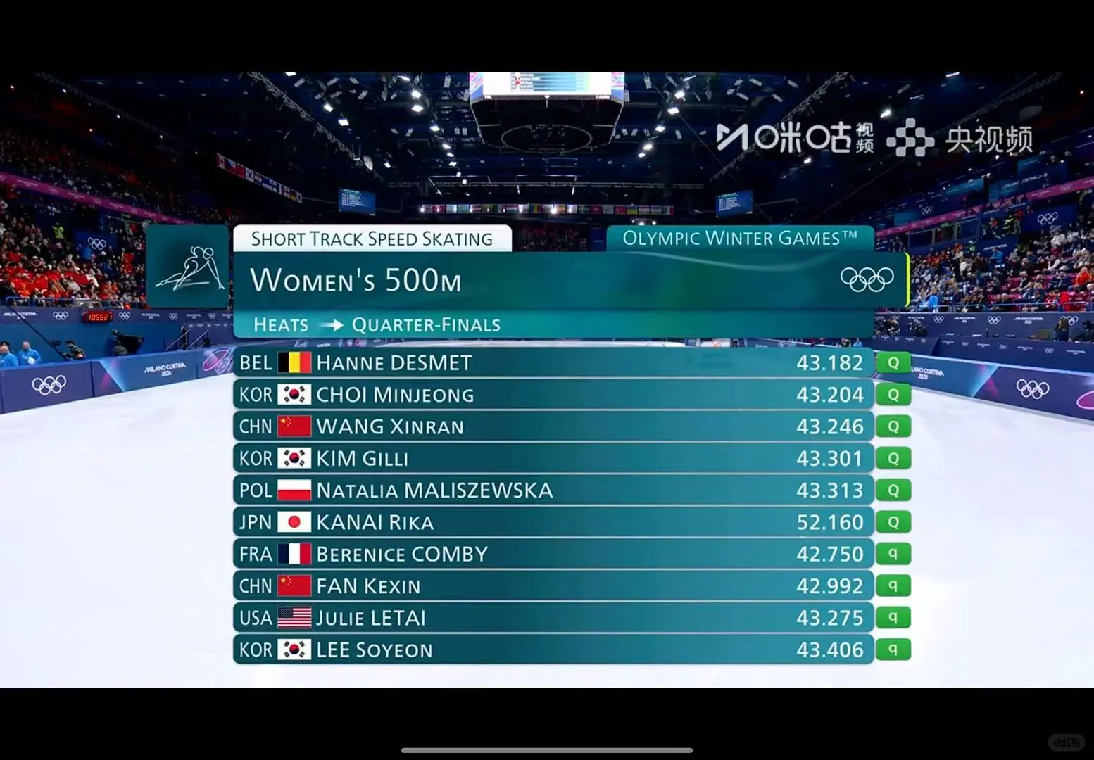 男子短道速滑1000米预赛三剑齐发！中国男队全员晋级，强势开门红🔥米兰冬奥会短