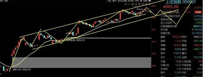 在外围的日韩股市创出新高的背景下，今天A股在银行股的护盘下，三大指数今天虽然都小
