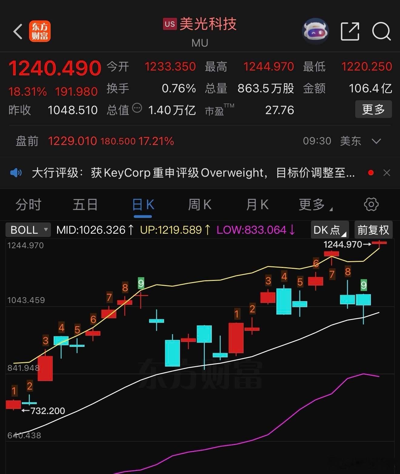 乖乖，一个高开，直接覆盖前两个阴线