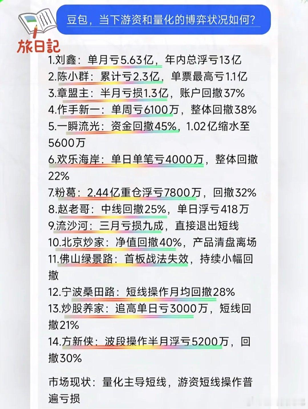 浮沉股市路，得失几时休。在股市里摸爬滚打久了，对“浮沉股市路，得失几时休”这句话