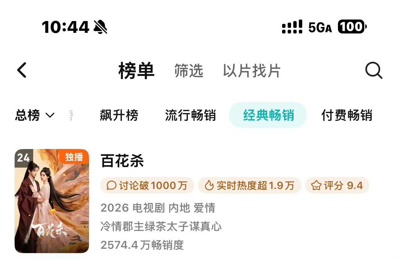 孟子义百花杀腾讯视频年榜拉新在24名了，昨天看还是在26名，连上升了两个排名，这