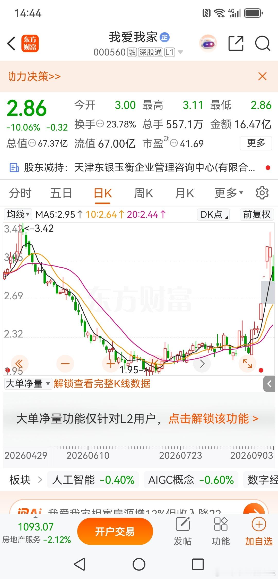 我爱我家，如约跌停，死亡换手，不服就干你。a股 今日看盘财经股票﻿ ﻿ ​​​