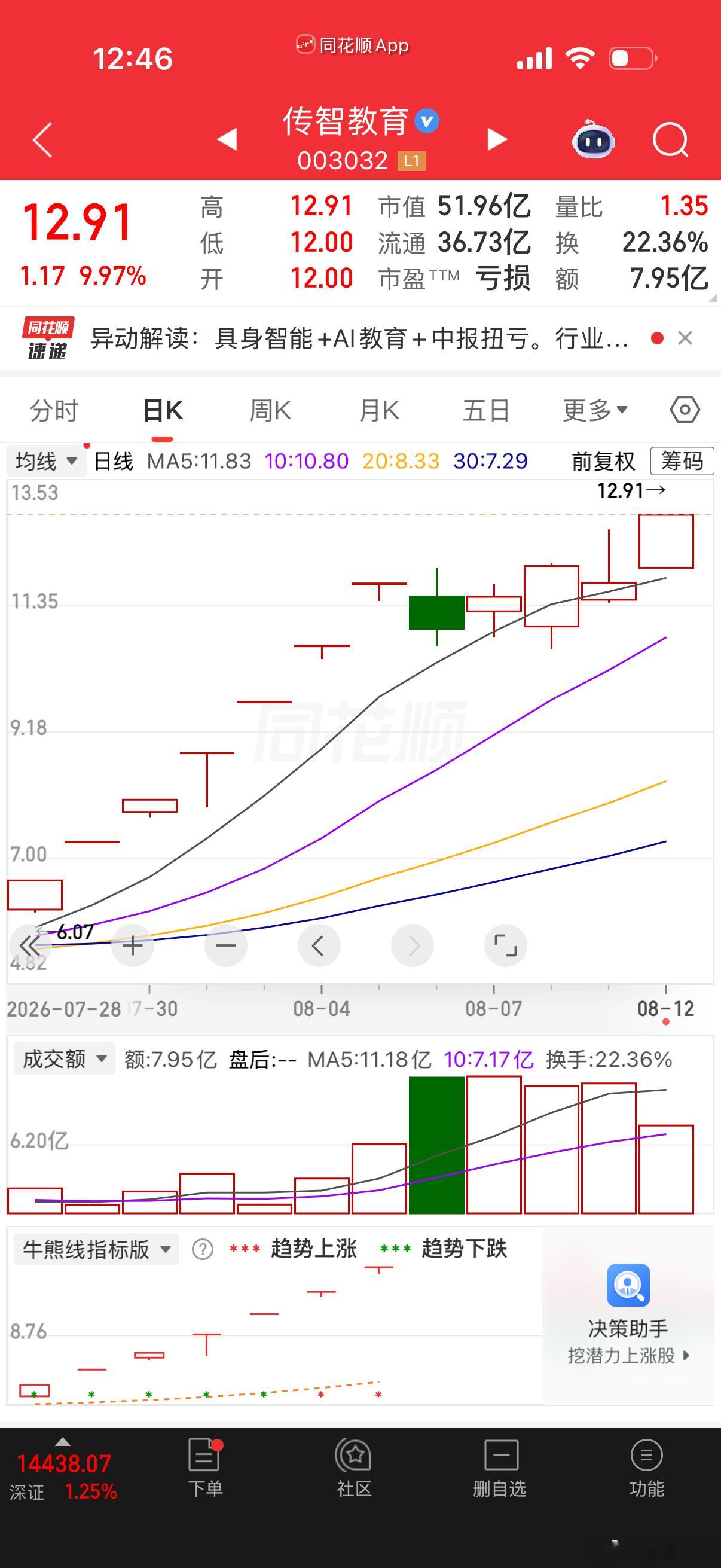8月7日分享的传智教育今天又到天花板了，会走二波吗？免费的赞点一下，跟上的兄弟1