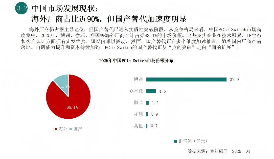 算力安全了互连不安全，众星微在补这个缺口

有个事儿挺尴尬，就是国产GPU份额去