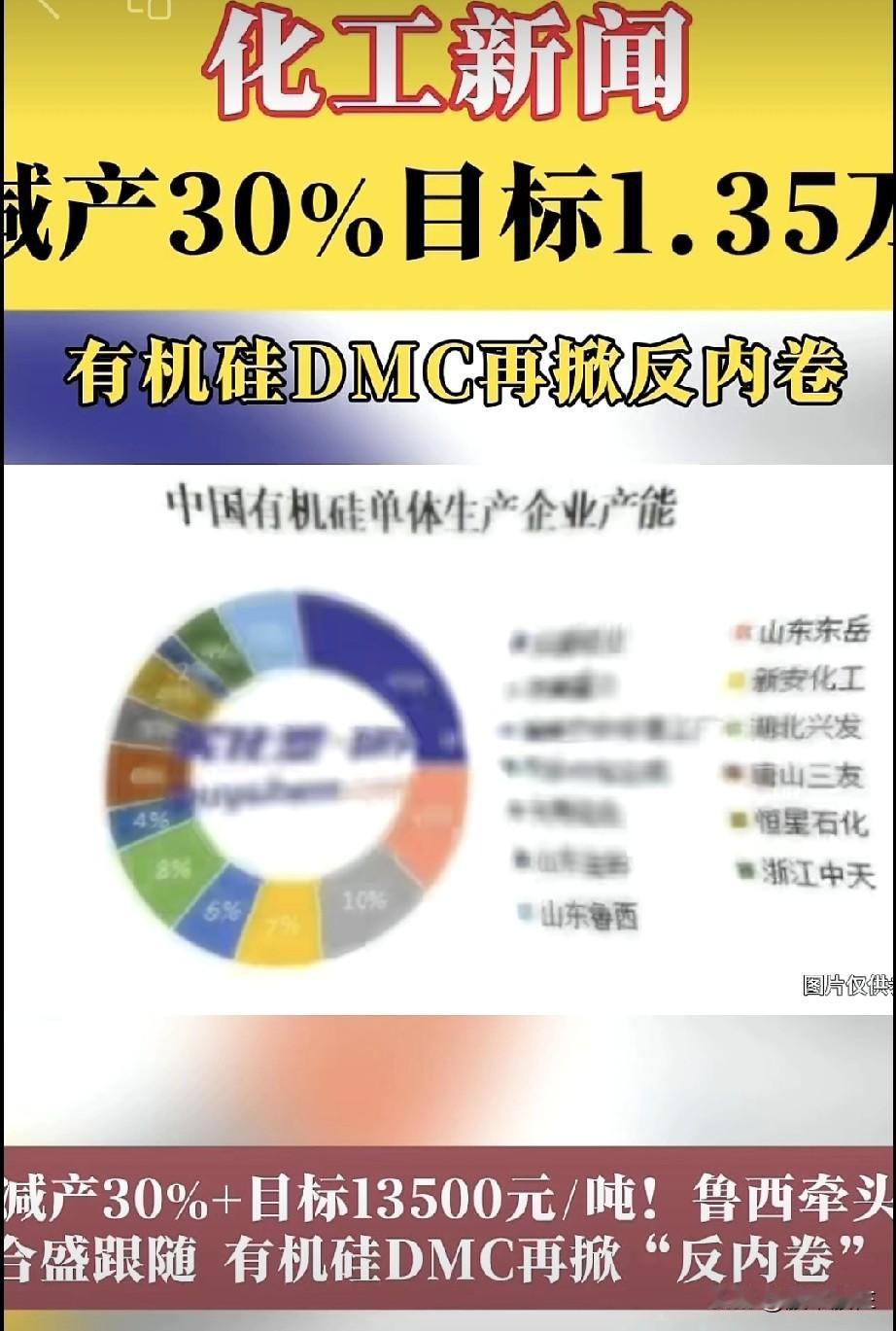 今天大a涨什么？
恭喜上车的股友们！

一、🚀 有机硅行业于2025年11月1