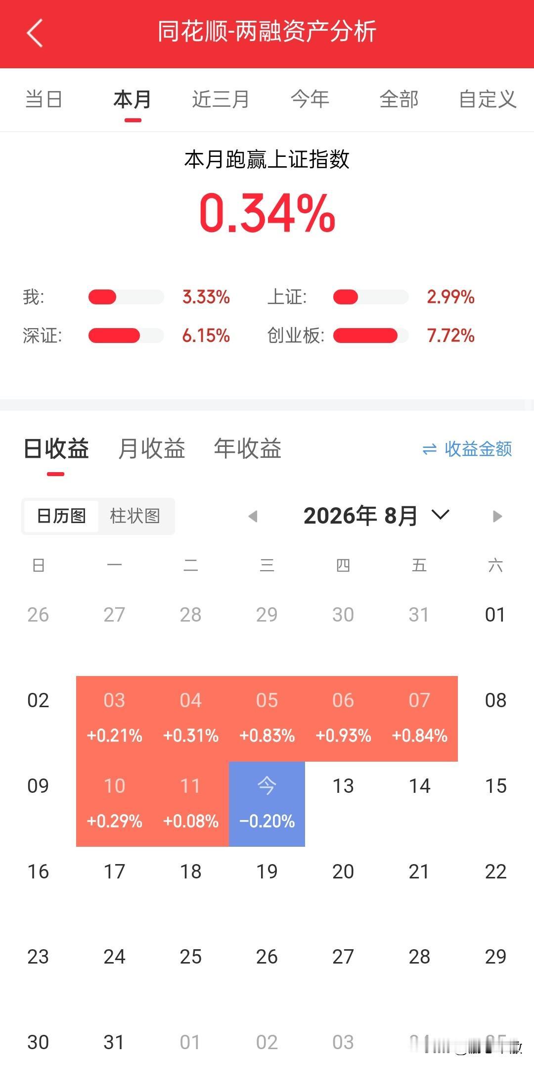 果然绿，这该死的盘感，4000家普涨都染不红的一抹绿，全天不红的那种绿！