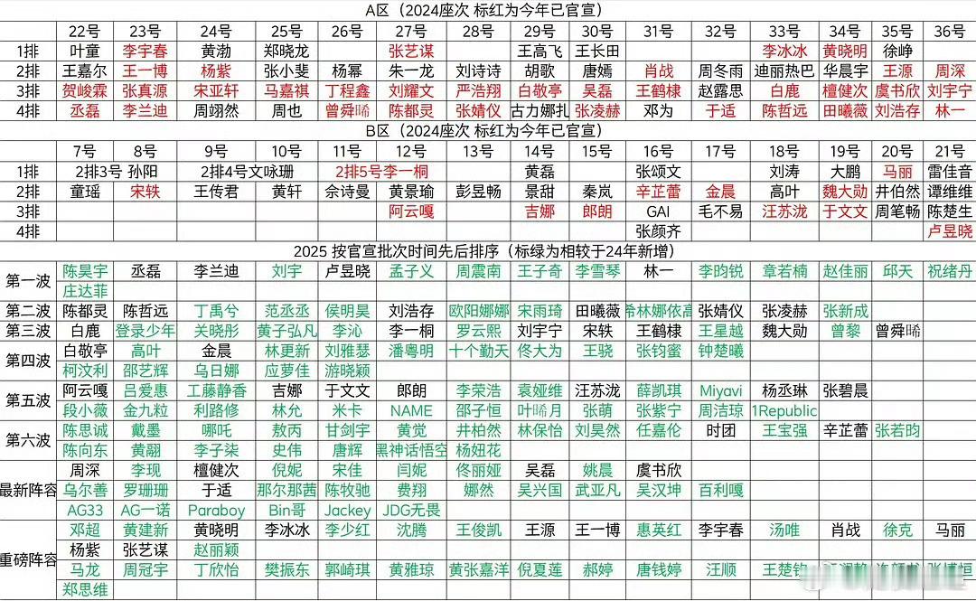 望眼一看，去微博之夜的好多熟人呢[思考] 