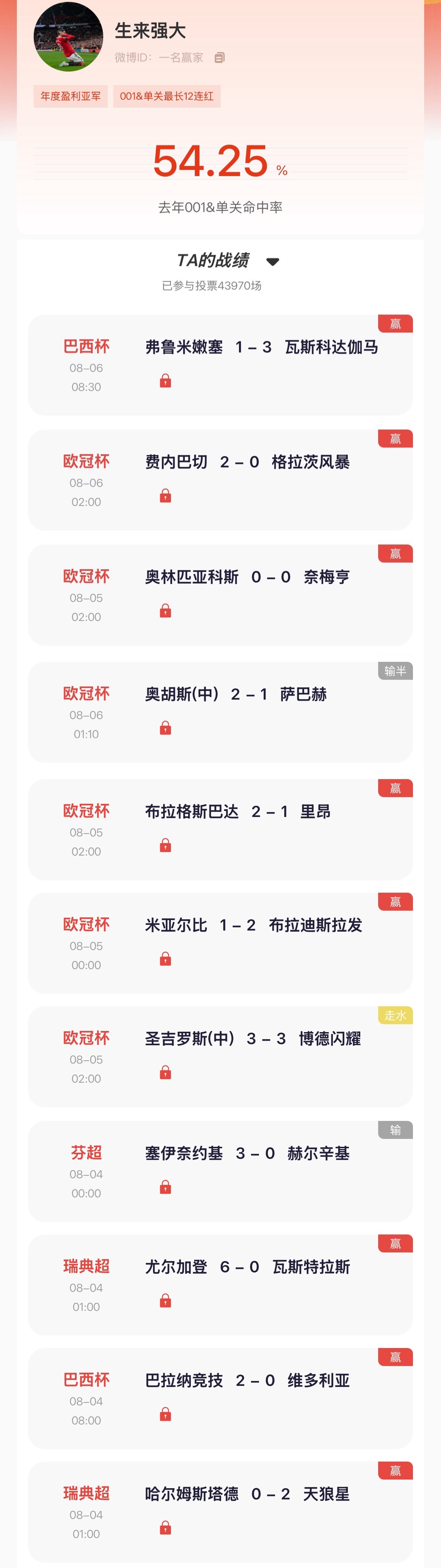 “猜球”季榜第一昨日001单关再收3中2，本周竞彩斩获11中8！去年单关亚军昨日