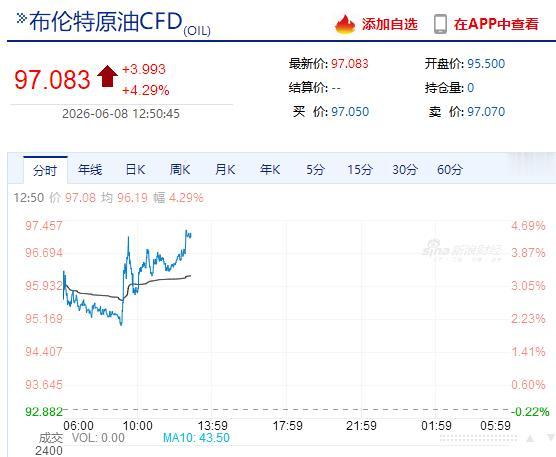 地缘局势升级，A股遭遇双重打击！

科技股调整的时候，全市场已经大幅承压；
而午