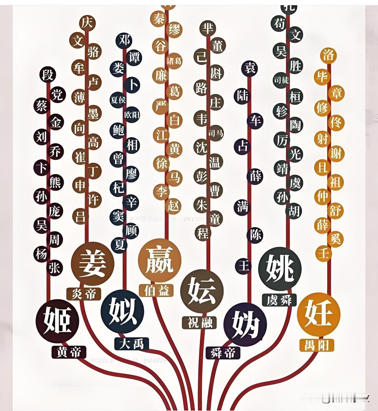 “禹州”之名直接源于“大禹”。 这既是大禹的封地，也是中国历史上第一个王朝——夏