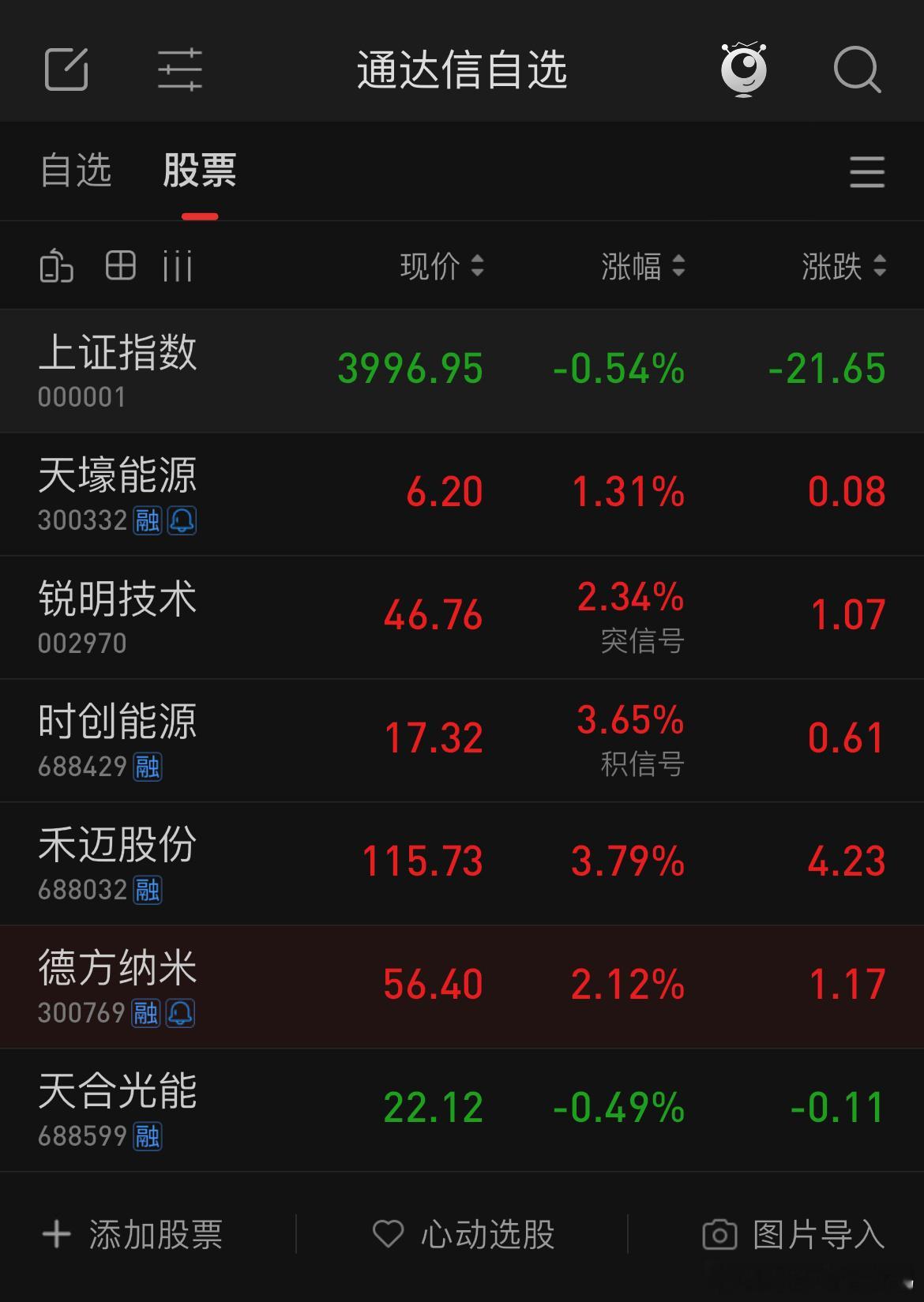 平时经常看我动态的朋友应该知道我虽股期都看，看主要精力还是放在期市，股市偶尔有朋