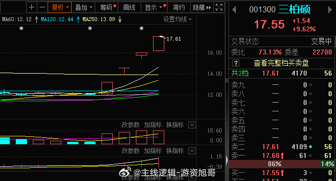 恭喜 各位 三柏硕继续的涨停#A股[超话]# ​​​