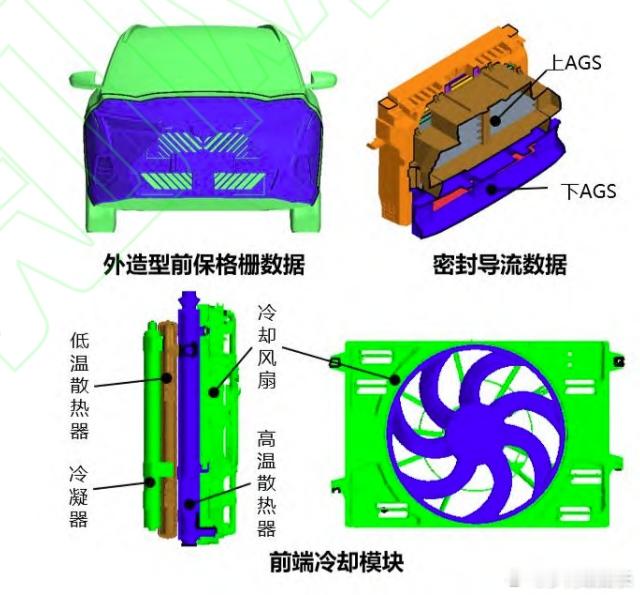 电控散热（低温散热器）的温度控制卡在65℃上下，部分混动车型（含HEV）还配了A