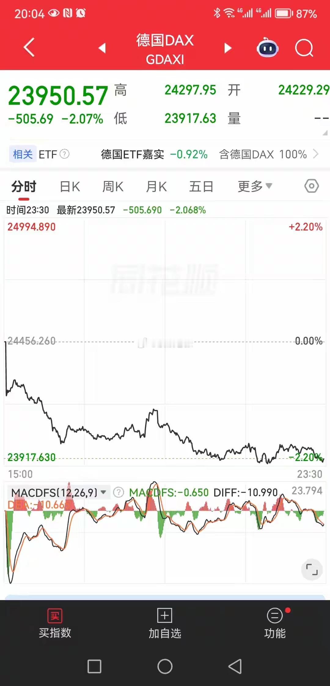 A股明天就要开盘了，欧美股全线大跌，原油上涨，A股面临抉择这个周末马上过去了，A