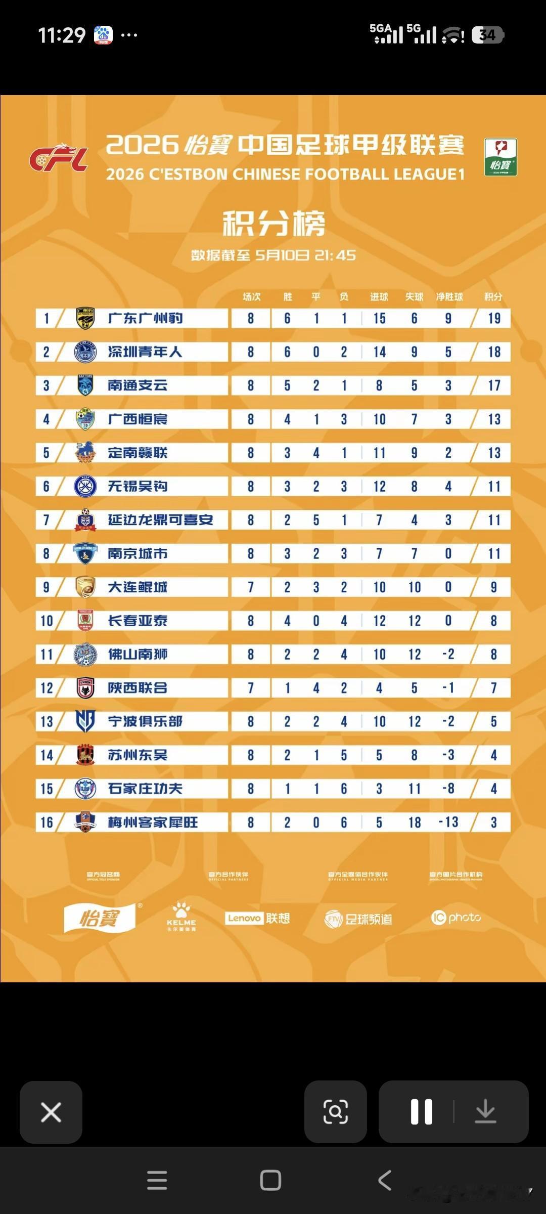 陕西联合在今年联赛中截至目前已踢了八轮（陕西联合少打一场比赛），仅积7分，这让陕
