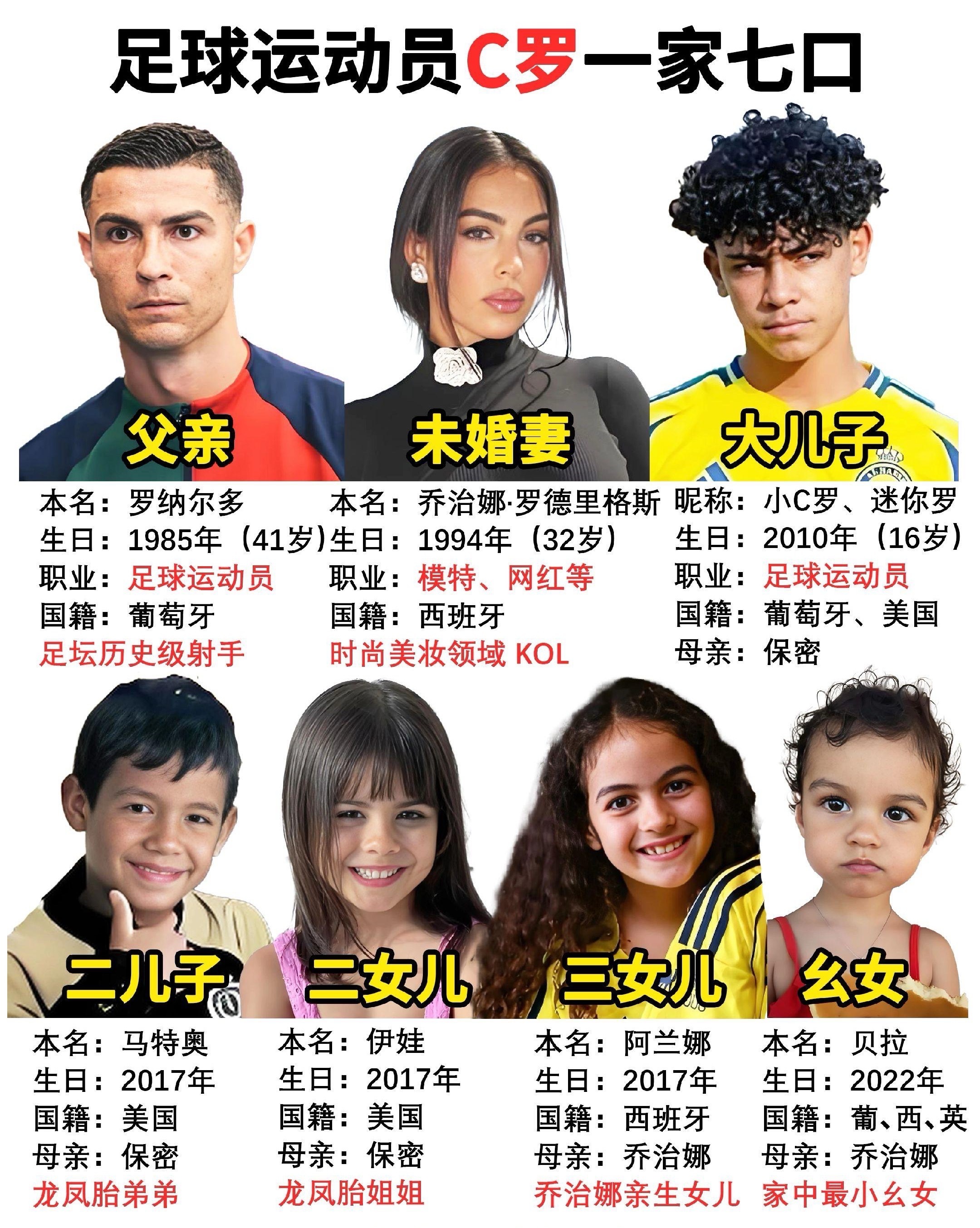 C罗乔治娜回应第七个孩子C罗被问到是否还会继续要孩子、甚至凑齐7个（他的幸运数字