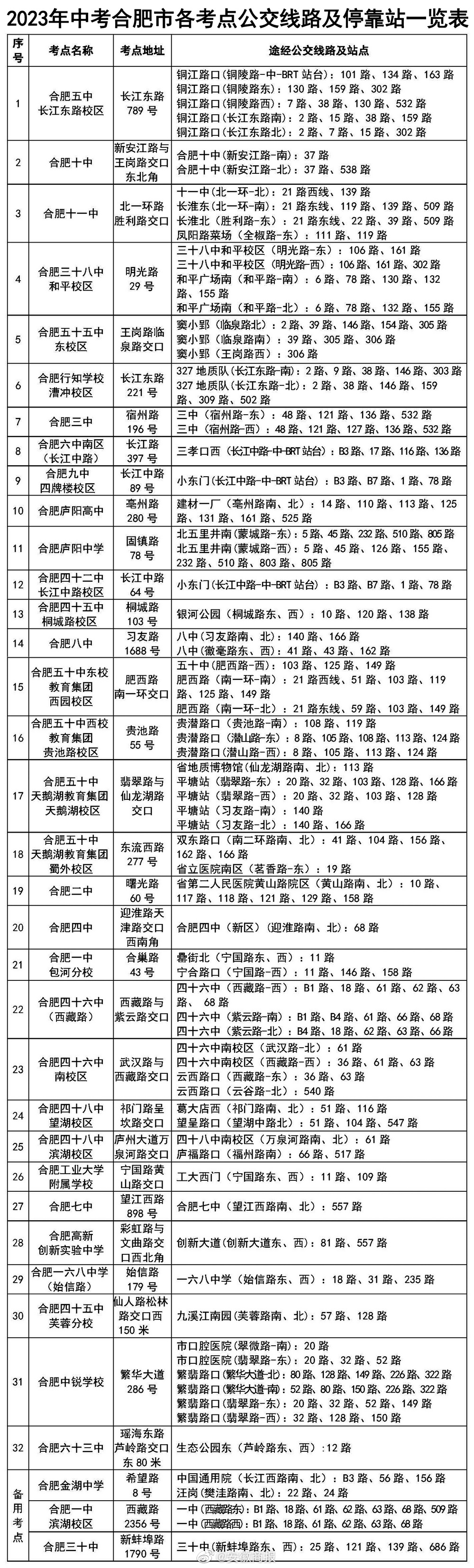 【#合肥中考生持证可免费乘公交#】合肥市中考定于6月14日～16日举行，为方便广