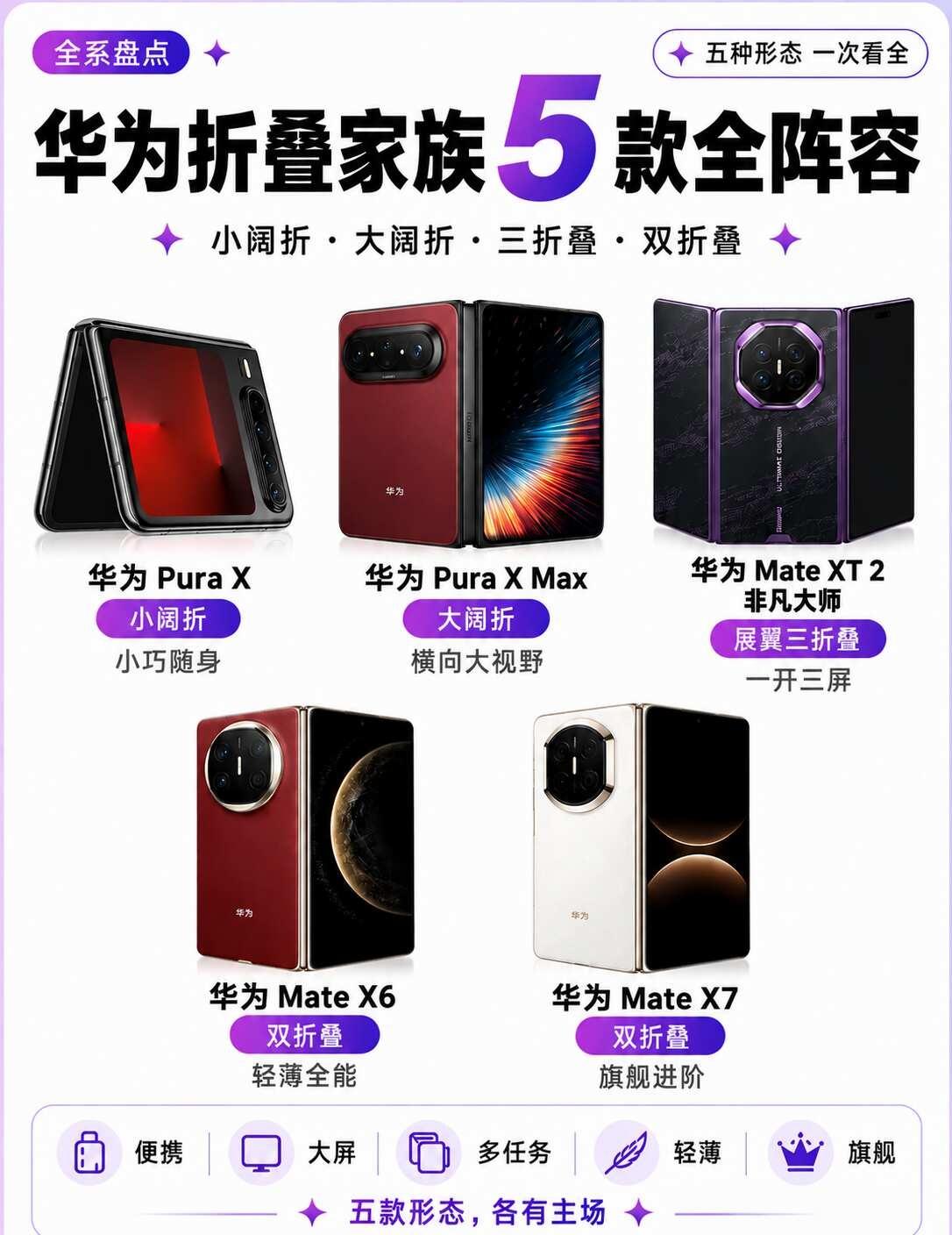 五款折叠，居然没走复制粘贴
本来以为五款摆一起会有种“大家长得都差不多”的感觉，