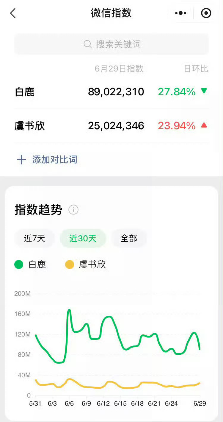 白鹿演蚌精vs虞书欣演蚌精不要带我们的小桑酒 