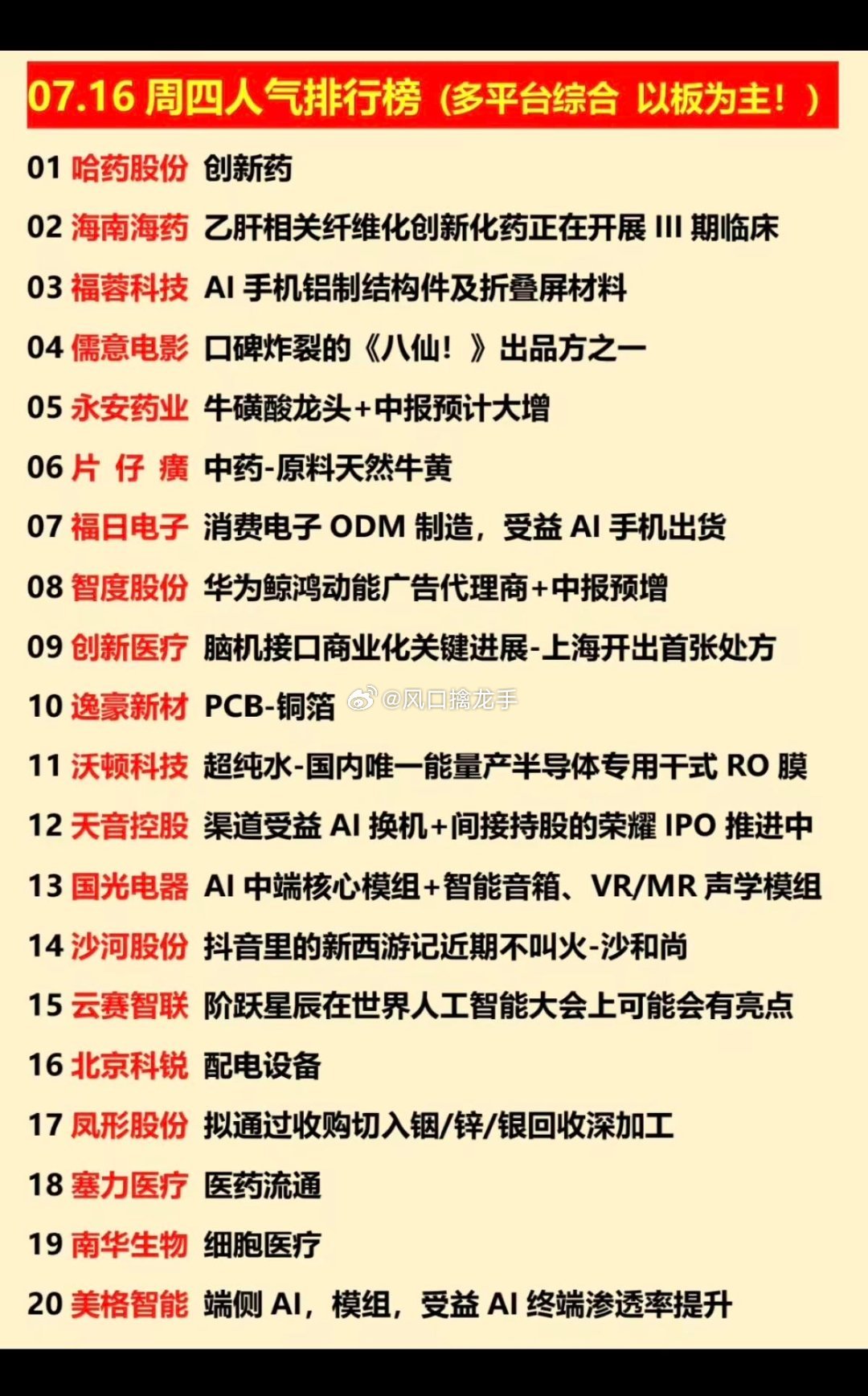 7.16周四涨停板股票+人气热度榜！⚠️提示：盘面数据整理，仅作信息参考，不构成