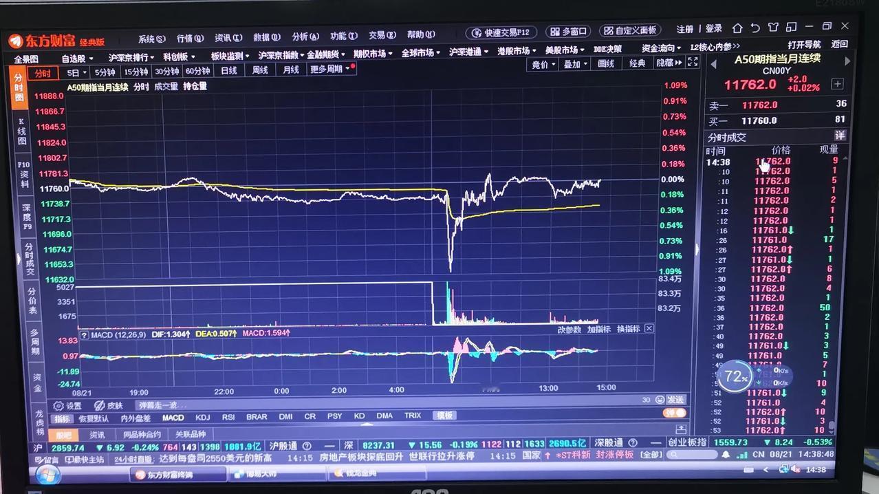 老手说股：（5）
新加坡A50翻红了。
大盘跟不跟？