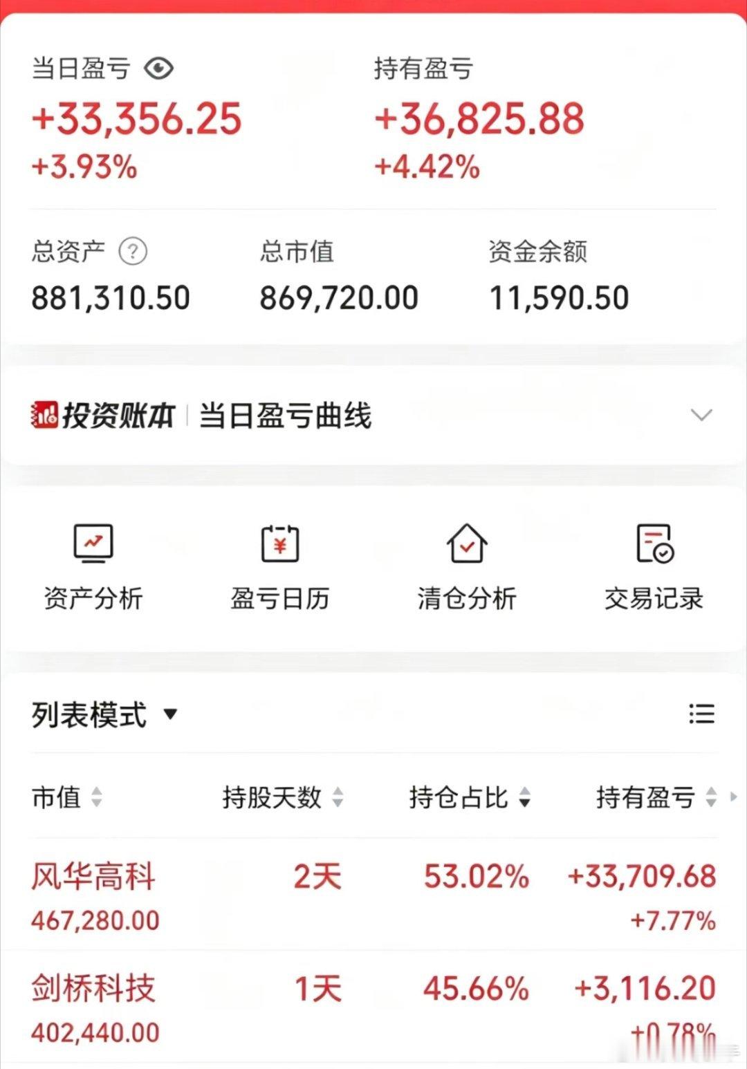 7月9日收盘记录80w一年5倍（第16天）今日结果:+3.33w有没有一种昨天I