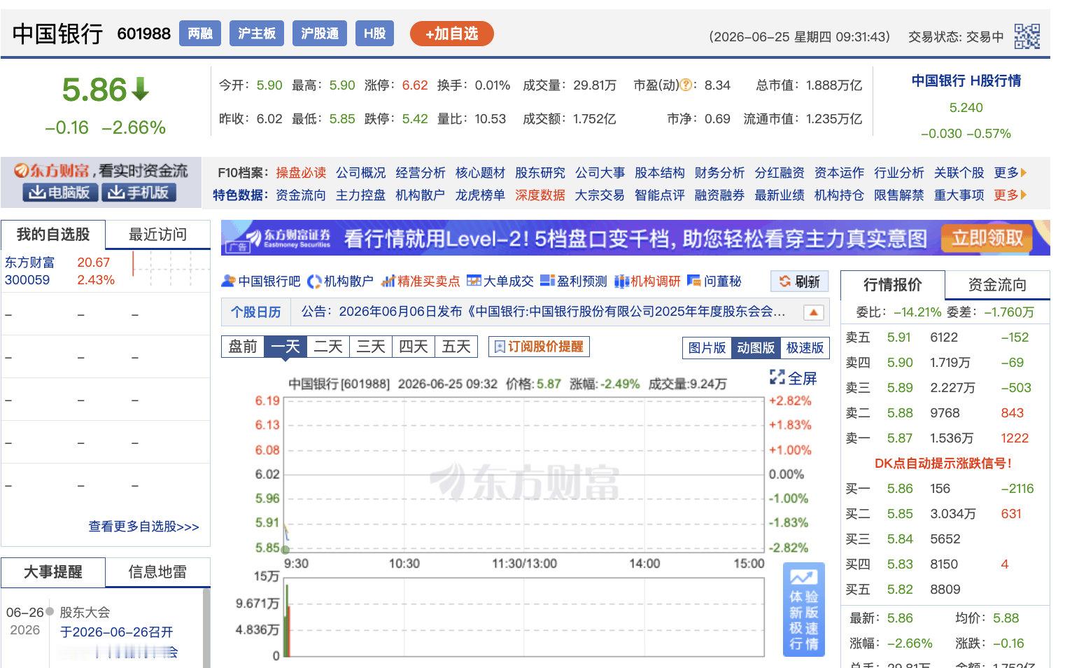 【中国银行跌超2%】6月25日开盘，中国银行A股跌超2%。消息面上，中国银行逃税