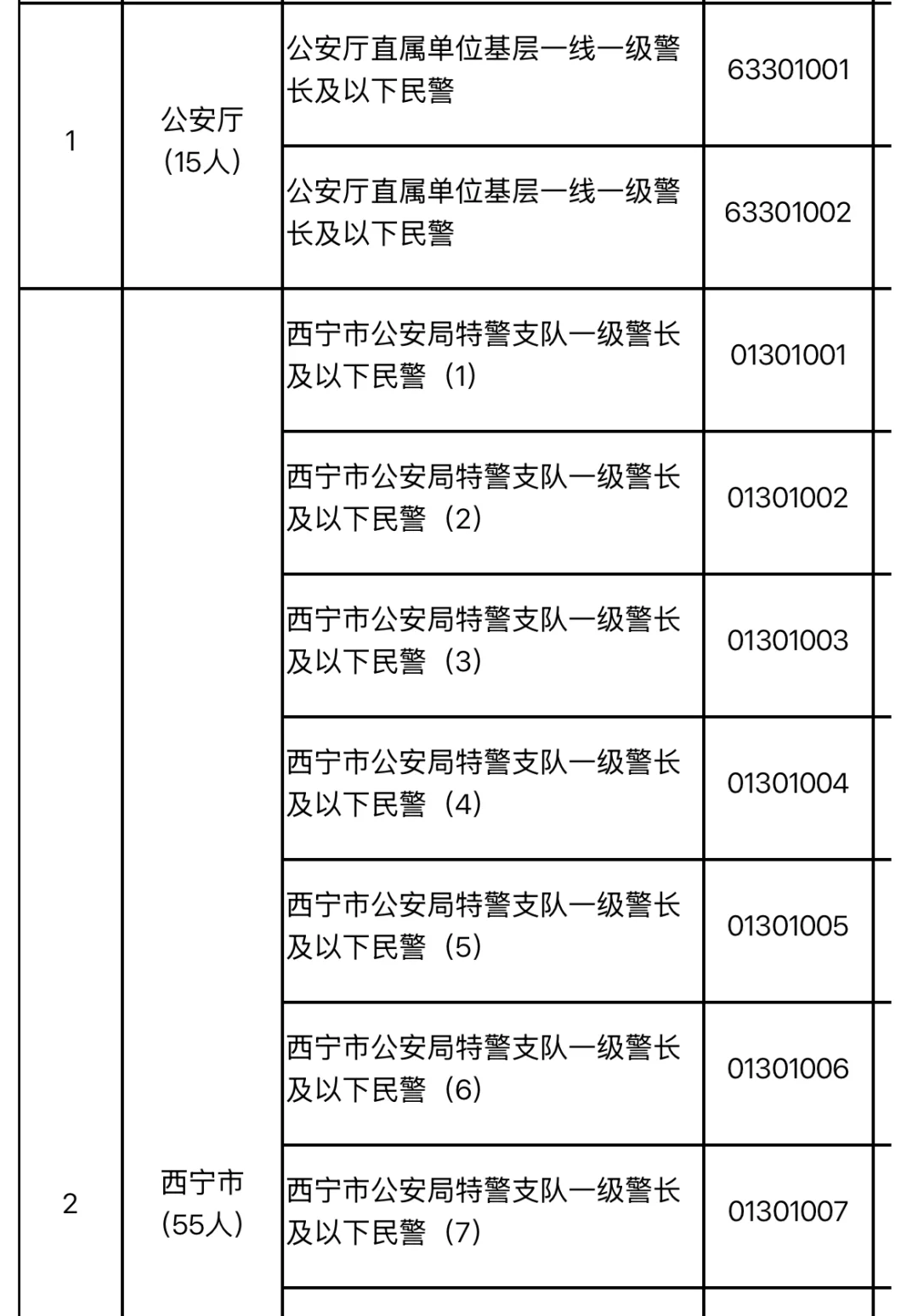 2025年青海参加公安联考选岗情况分析？去年