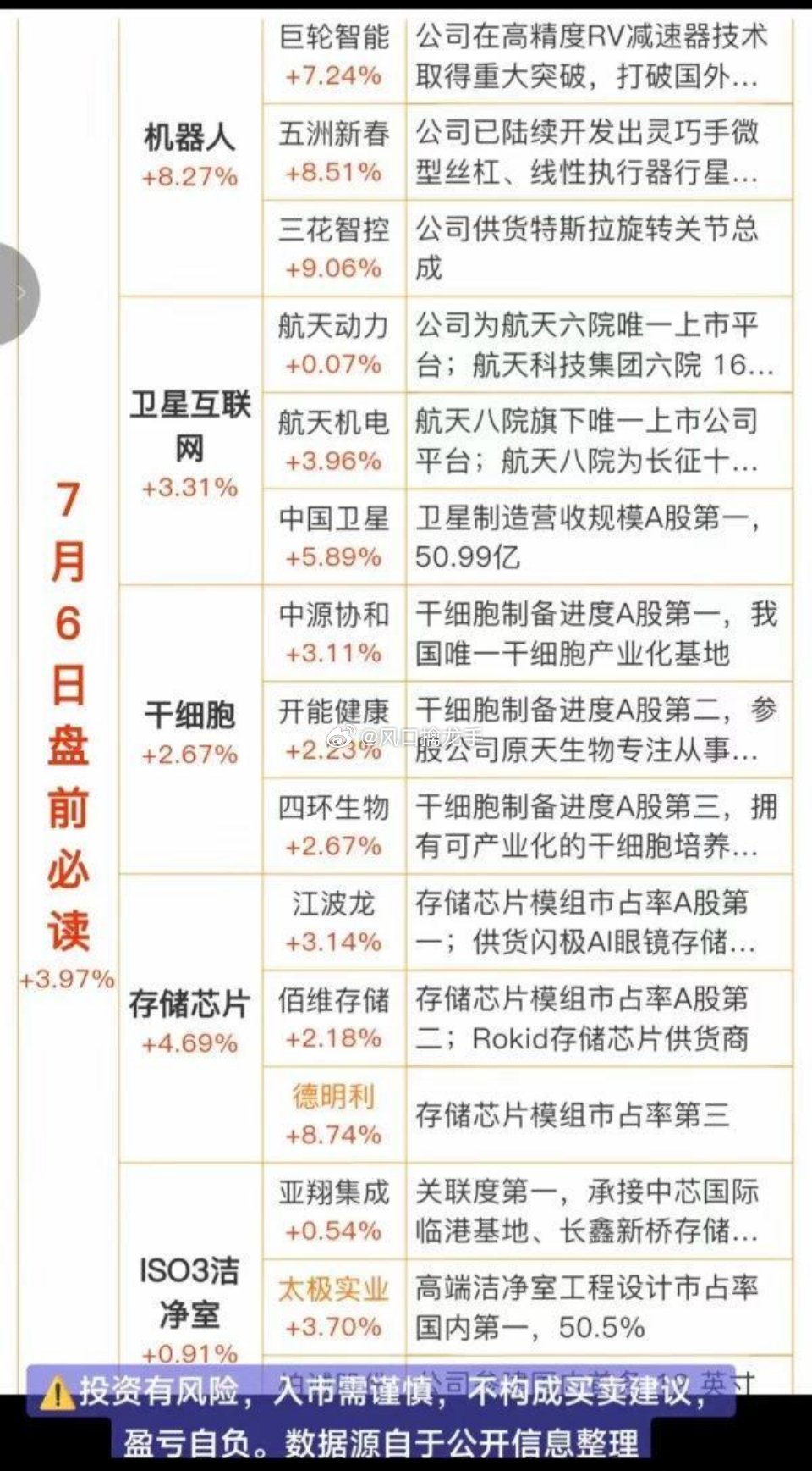 7.6周一盘前五大核心热点完整梳理（信息仅供复盘参考，不构成投资建议）一、机器人