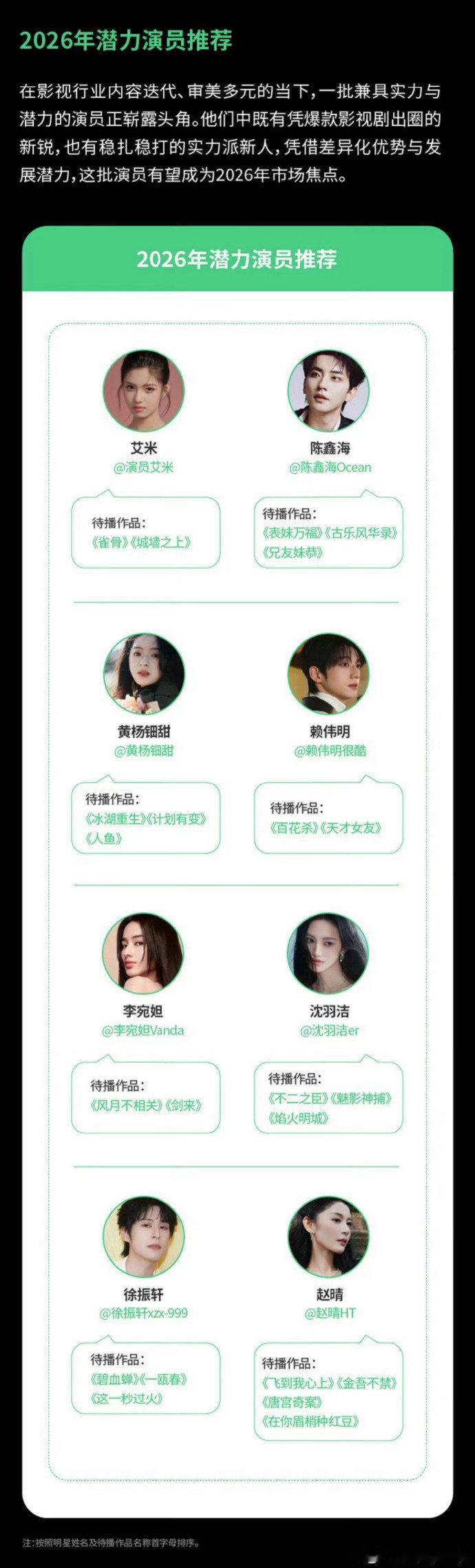 2026微博潜力演员推荐TOP10 一眼望过去全是熟悉的名字！艾米、陈鑫海、黄杨