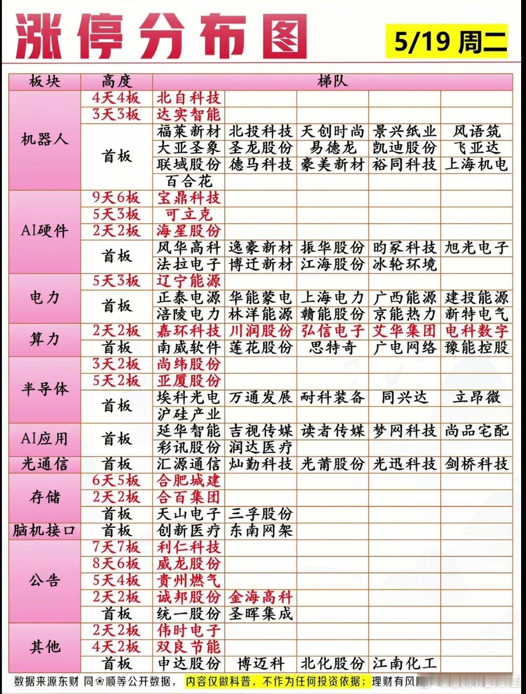 5月19日涨停复盘 