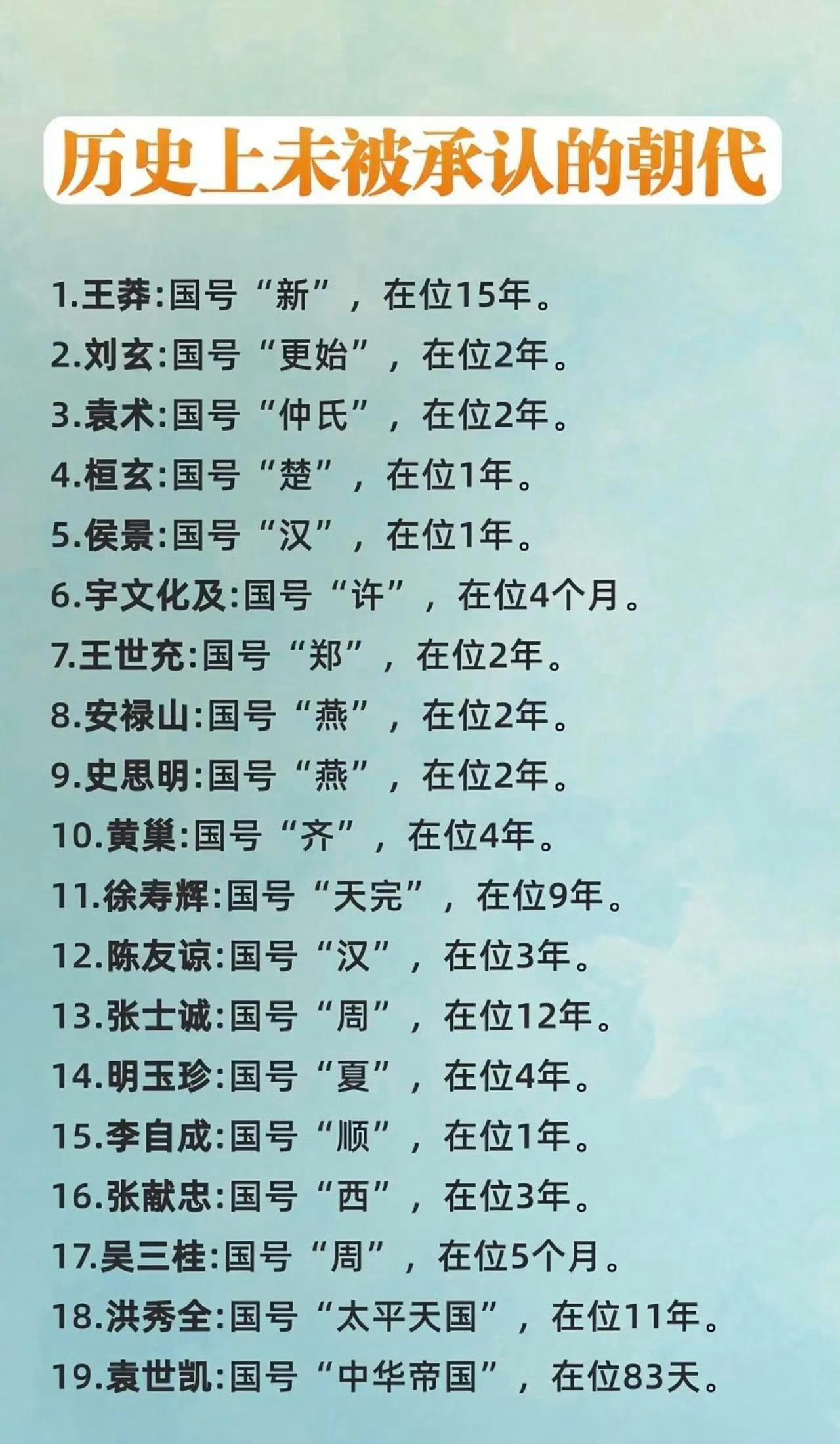 历史上未被承认的“朝代”，你怎么看？
