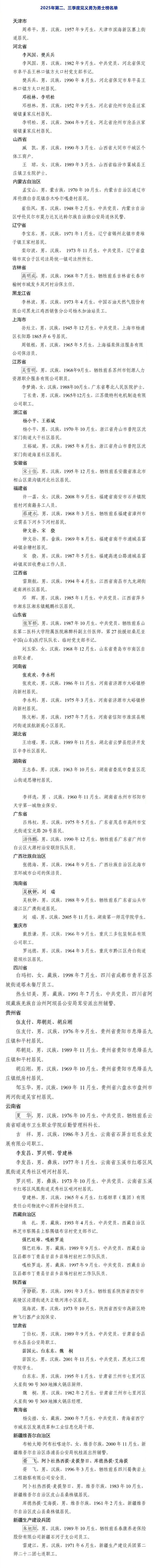 【#安徽宋士佳荣登见义勇为勇士榜#，#全国69人荣登见义勇为勇士榜#】2025年