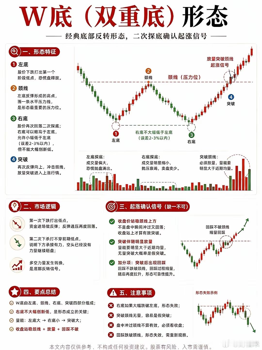 八大起涨主升浪股票的八大起涨形态今天整理的这8种经典形态，很多时候并不是单独出现