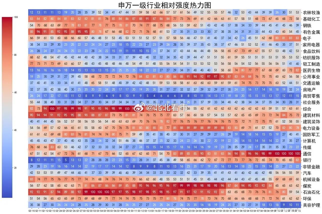 A股冲高回落，创新药爆发大盘全天高开低走、震荡回落，全A指数跌幅0.44%，创新