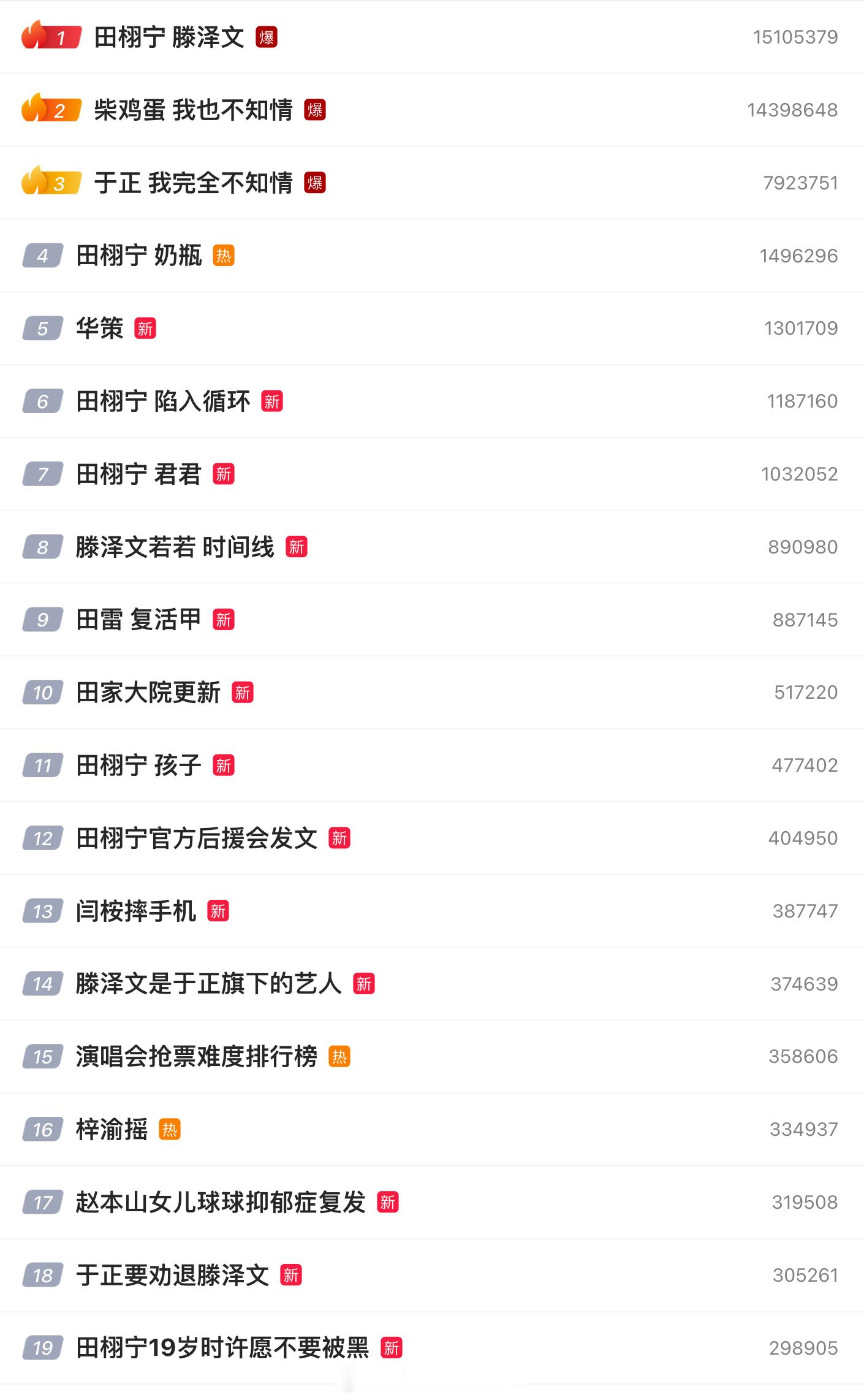 晚上整个微博就讨论一件事：一短剧女演员秀她和一短剧男演员私密聊天记录，但发出后秒