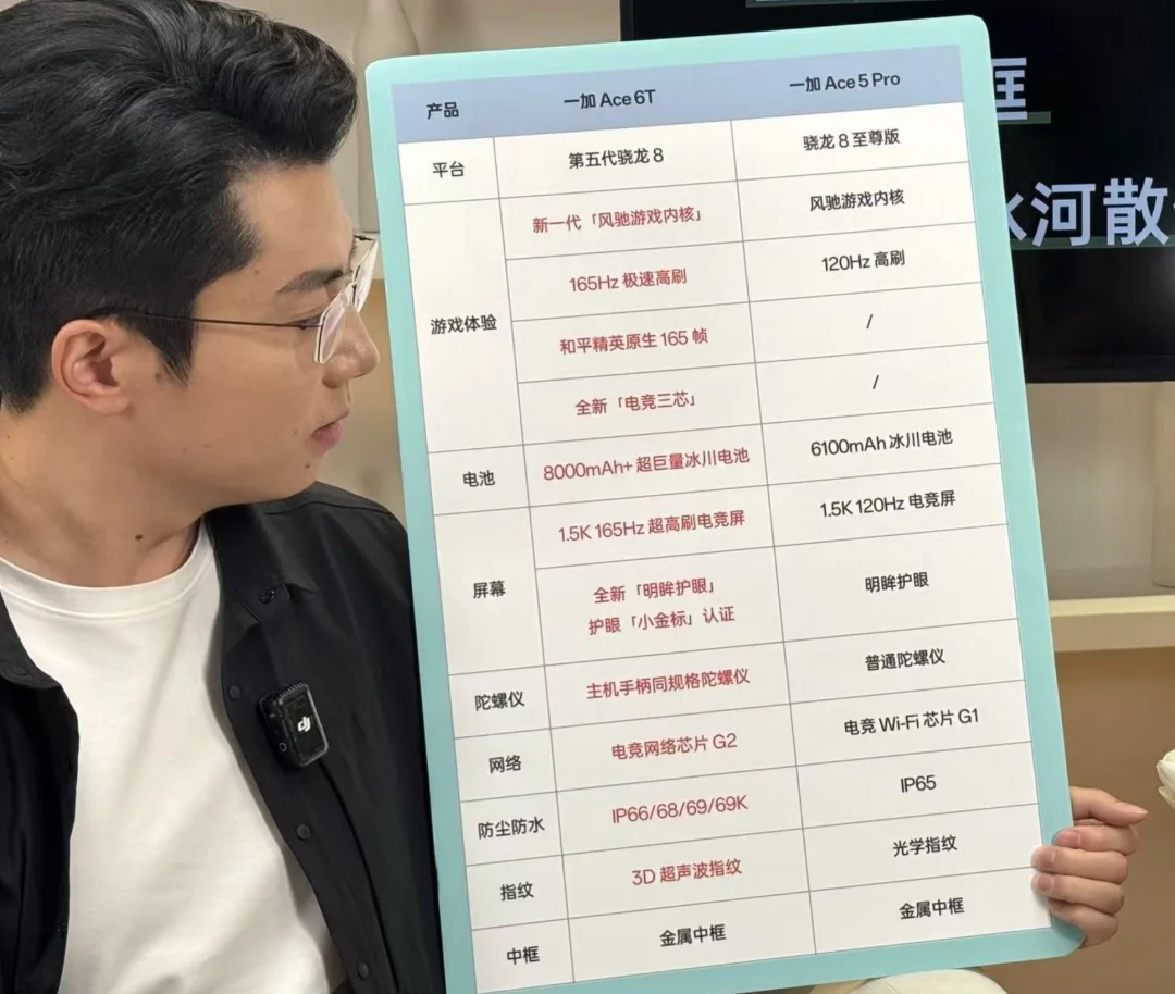 一加Ace 6T要不要等？当然要等！