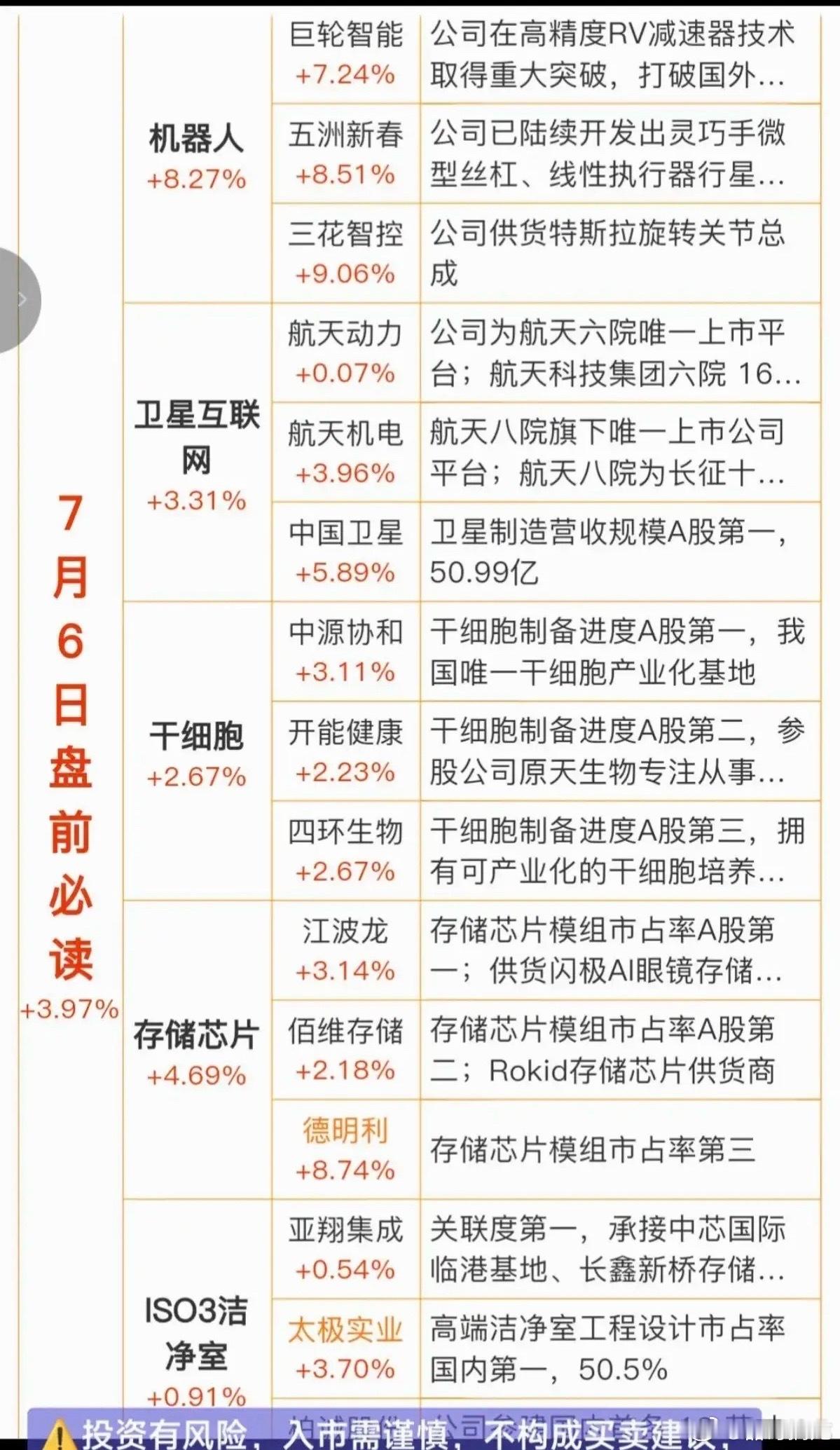 7.6周一  最新：财经热点+信息参考！1.机器人，出口暴增2.卫星互联网，多款