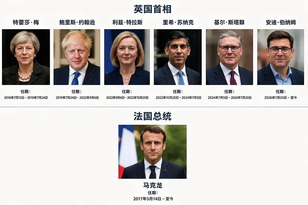 近10年间，法国就换了一位总统，而英国的首相犹如走马观花般的频繁更换，是英国政坛