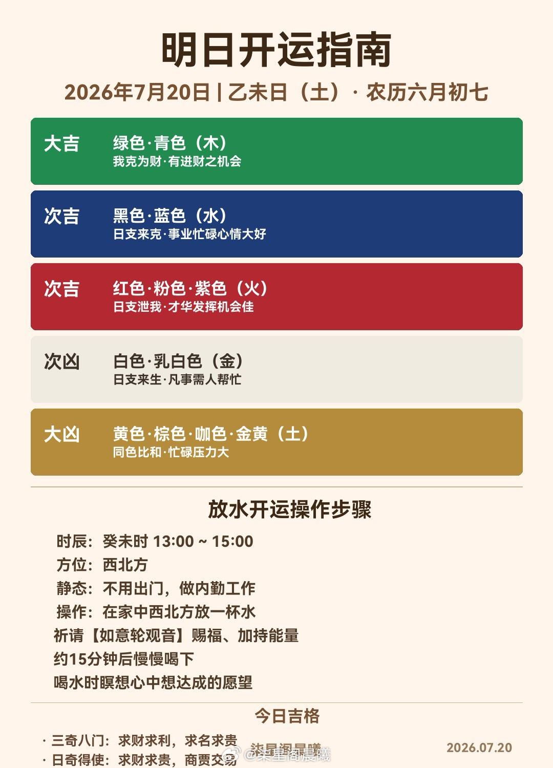 💧 明日开运指南｜2026年7月20日农历六月初七 · 乙未日（土）🎨 穿衣