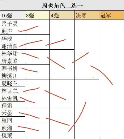 周也 必须是我们华珺呀 