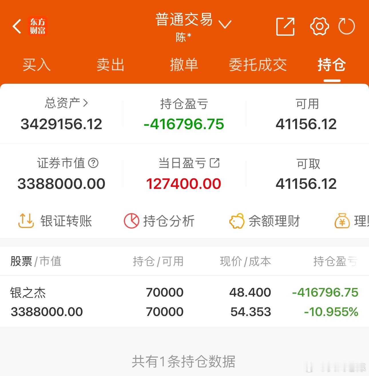 50w实盘挑战一年做到300w（第192天）总资产：342.9万收益：+1274