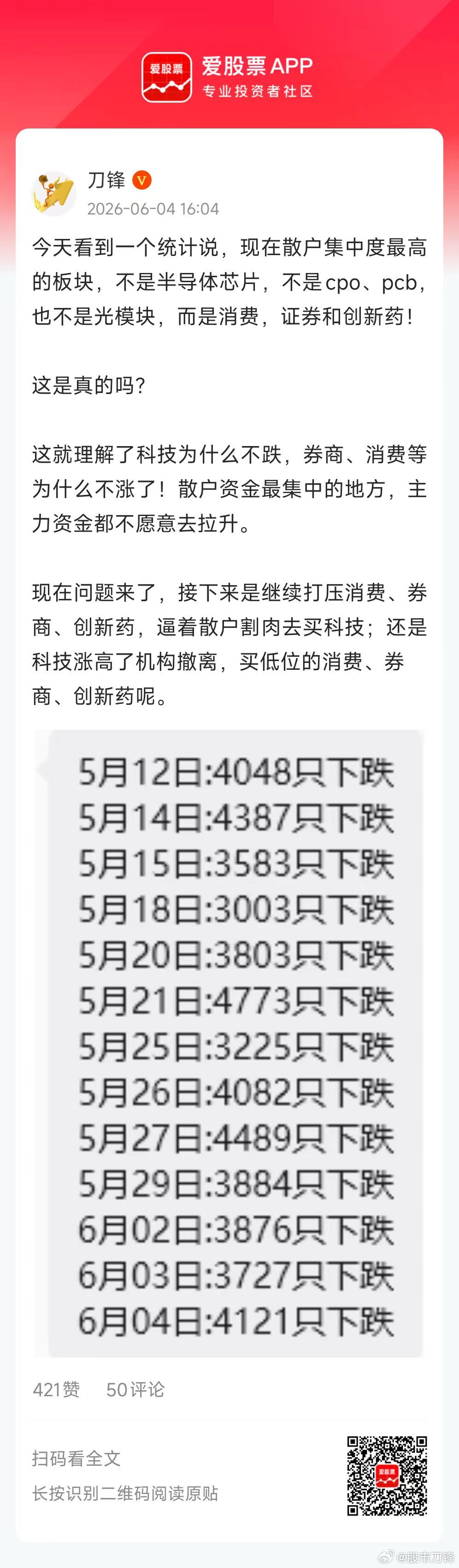 刚问了一下豆包，这个统计局部属实：从筹码散户占比的角度（散户持仓占流通盘比例），