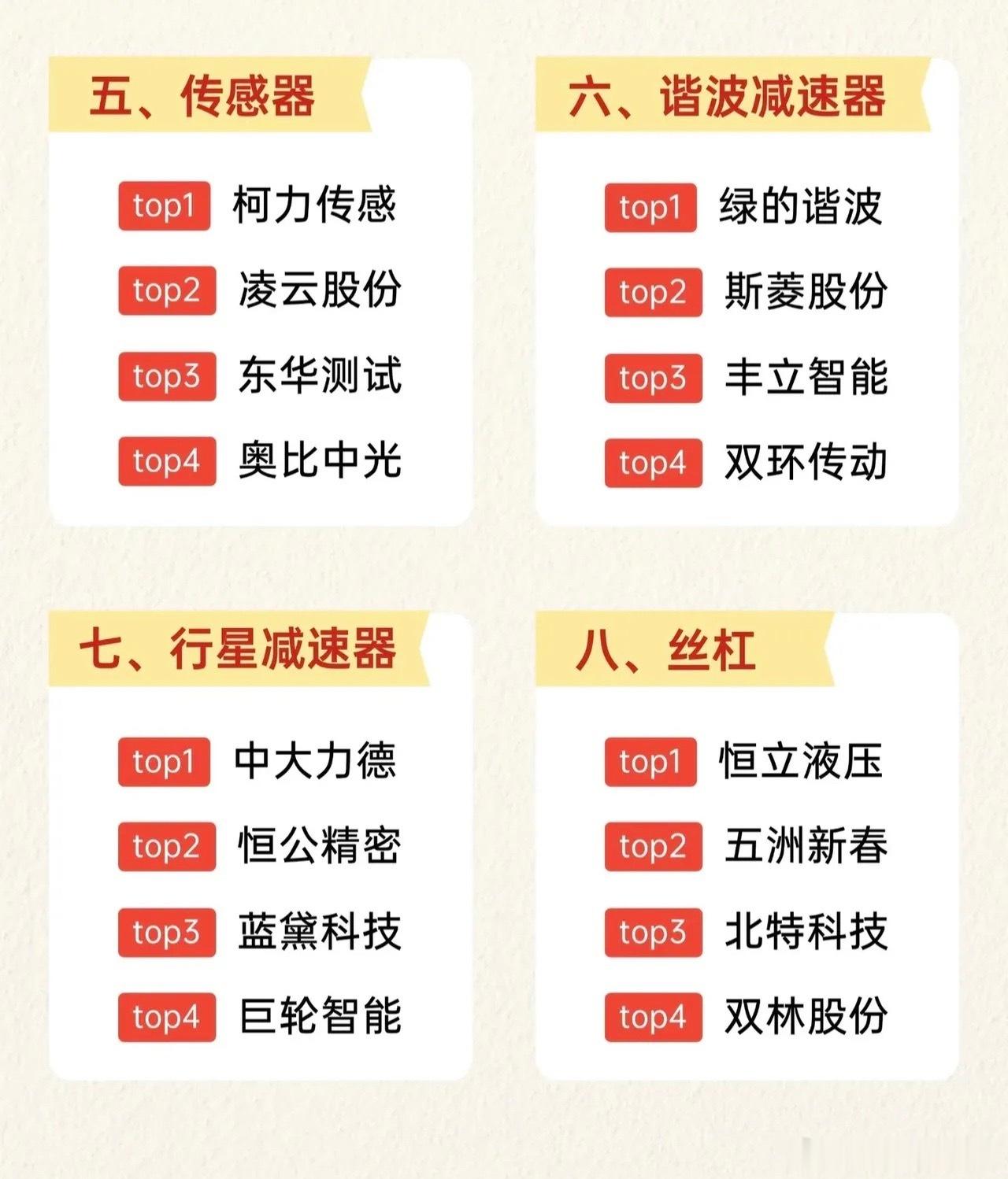 七月机器人赛道细分清晰，覆盖总成、灵巧手、电机、传感、减速器等八大核心零部件，各